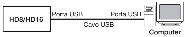 ZOOM DAW - Uso della presa USB - 1