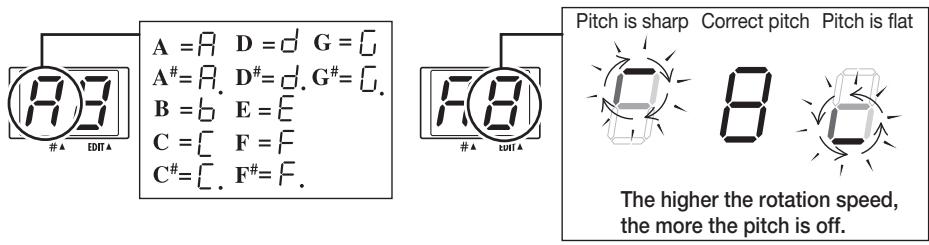 ZOOM FIRE15 - Play the open string you want to tune - 1