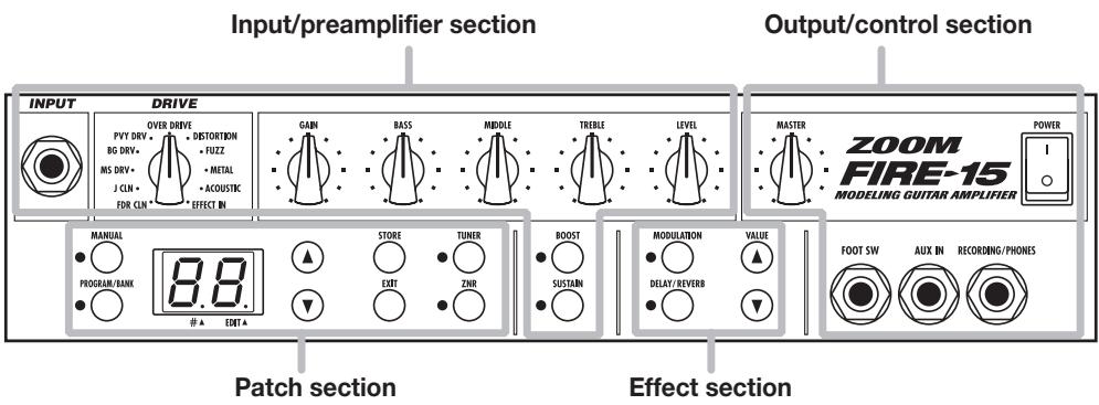 ZOOM FIRE15 - Controls and Functions - 1