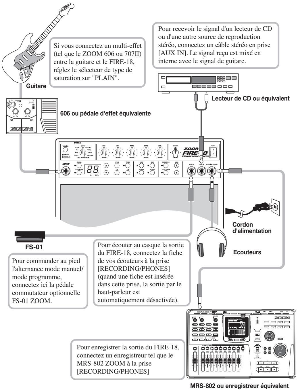 ZOOM FIRE18 - Section d'entrée (input)/préalimentation - 5