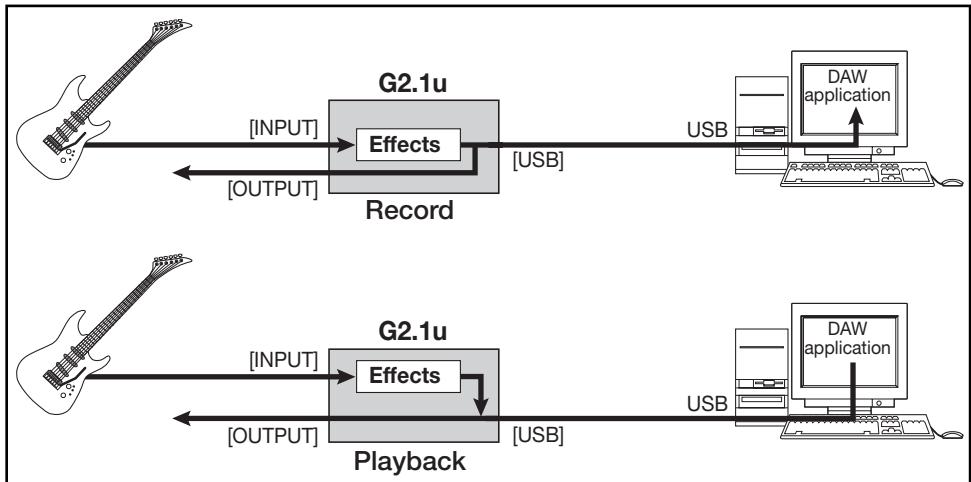 ZOOM G21U - NOTE - 1