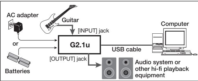 ZOOM G21U - Connect the G2.1u to the computer using a USB cable. - 1