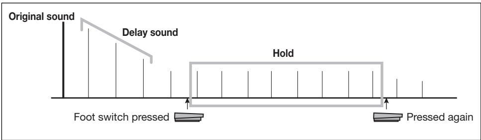ZOOM G21U - Using the G2.1u as audio interface for a computer - 1
