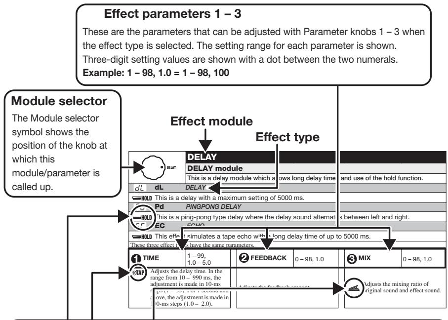 ZOOM G21U - How to read the parameter table - 1