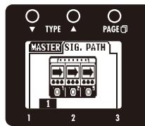 ZOOM G3 - | To change the direction of the signal flow - 2