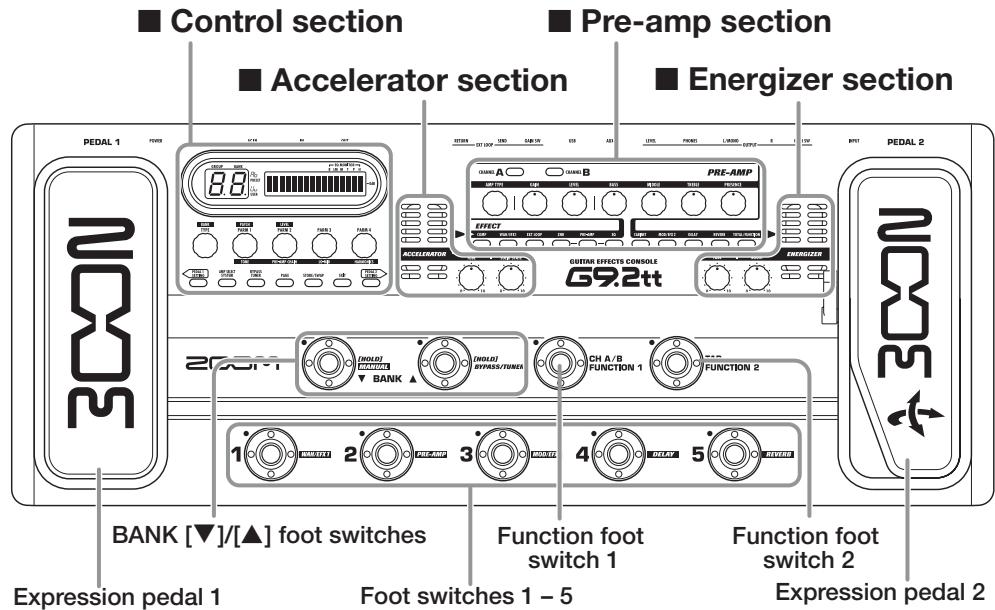 ZOOM G92TT - Controls and Functions - 1