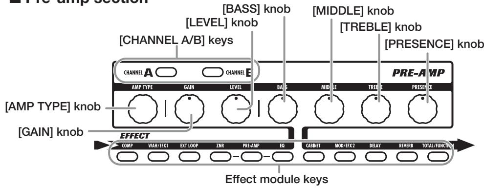 ZOOM G92TT - Controls and Functions - 4