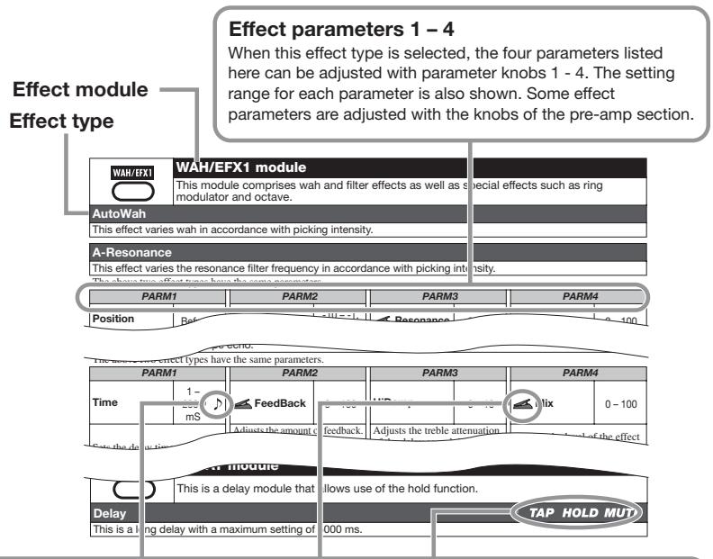 ZOOM G92TT - How to read the parameter table - 1
