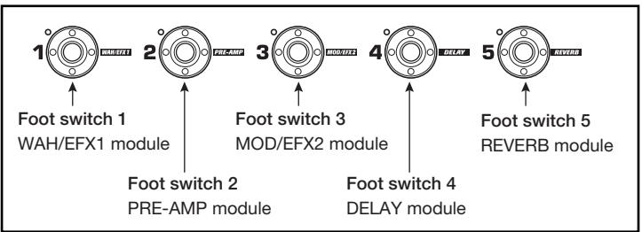 ZOOM G92TT - NOTE - 1