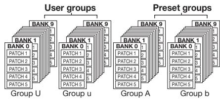 ZOOM G92TT - Bank and group - 1