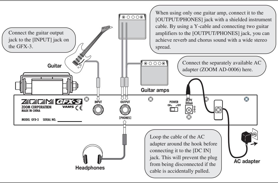 ZOOM GFX3 - To turn the system off, proceed in the opposite order than when turning it on. - 1