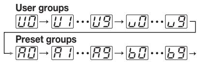 ZOOM GFX3 - To select a patch in another group or bank, use the BANK [▲]/[▼] keys and then the foot switches [1] - [3] to select the group and bank. - 1