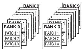 ZOOM GFX3 - To switch to a patch in another group or bank, use the BANK [] / [] keys and then the foot switches [1] - [3]. - 1