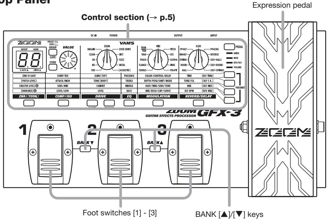 ZOOM GFX3 - Controls and Functions - 1