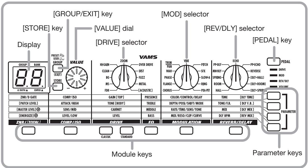 ZOOM GFX3 - Controls and Functions - 3
