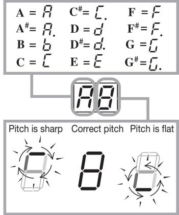 ZOOM GFX3 - Play the open string you want to tune. - 1