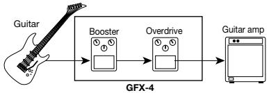ZOOM GFX4 - - Compact distortion 2-stage sound - 2