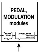 ZOOM GFX4 - To toggle the selected module between on and off, press the FX panel key corresponding to that module. - 2