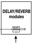 ZOOM GFX4 - To toggle the selected module between on and off, press the FX panel key corresponding to that module. - 3