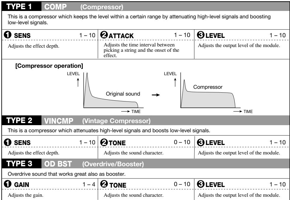 ZOOM GFX4 - COMP/OD/ENV module - 1