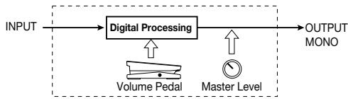 ZOOM GFX4 - When using Bypass - 1