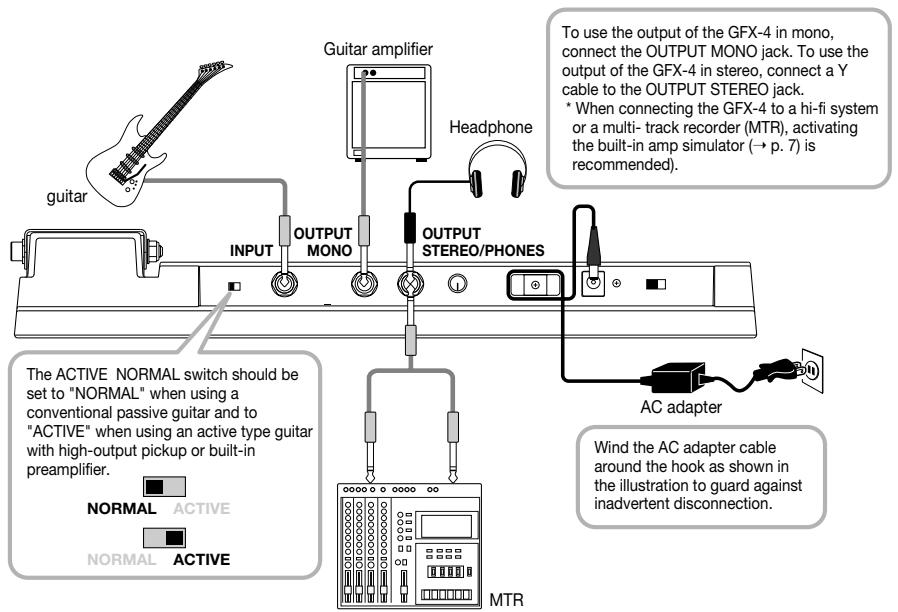 ZOOM GFX4 - Guitar amp/instrument connection - 1