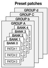 ZOOM GFX4 - Patch/group/bank - 2
