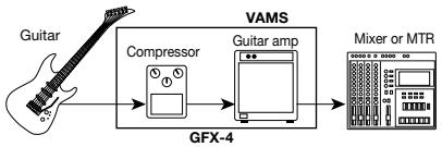 ZOOM GFX4 - - Technique for obtaining detailed distortion using a compact effect and tube amp - 1