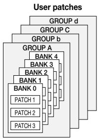 ZOOM GFX4 - Patch/group/bank - 1