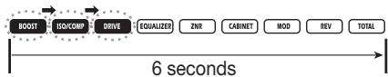 ZOOM GFX5 - To start sampling, press the foot switch [3] and play the phrase you want to record (or start playback at the external source component). - 1