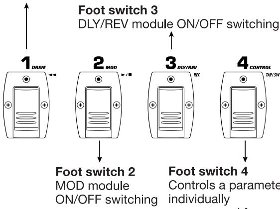 ZOOM GFX8 - Switching Modules On and Off During Play (Manual Mode) - 2