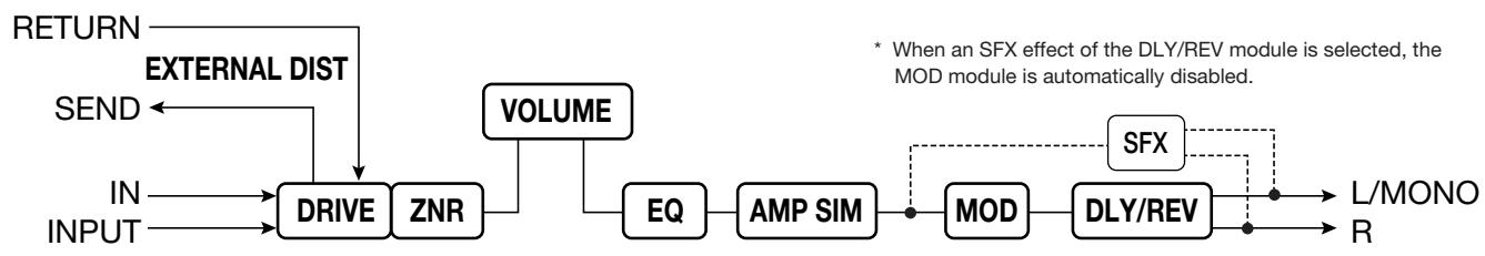ZOOM GFX8 - ■ Effect module - 1