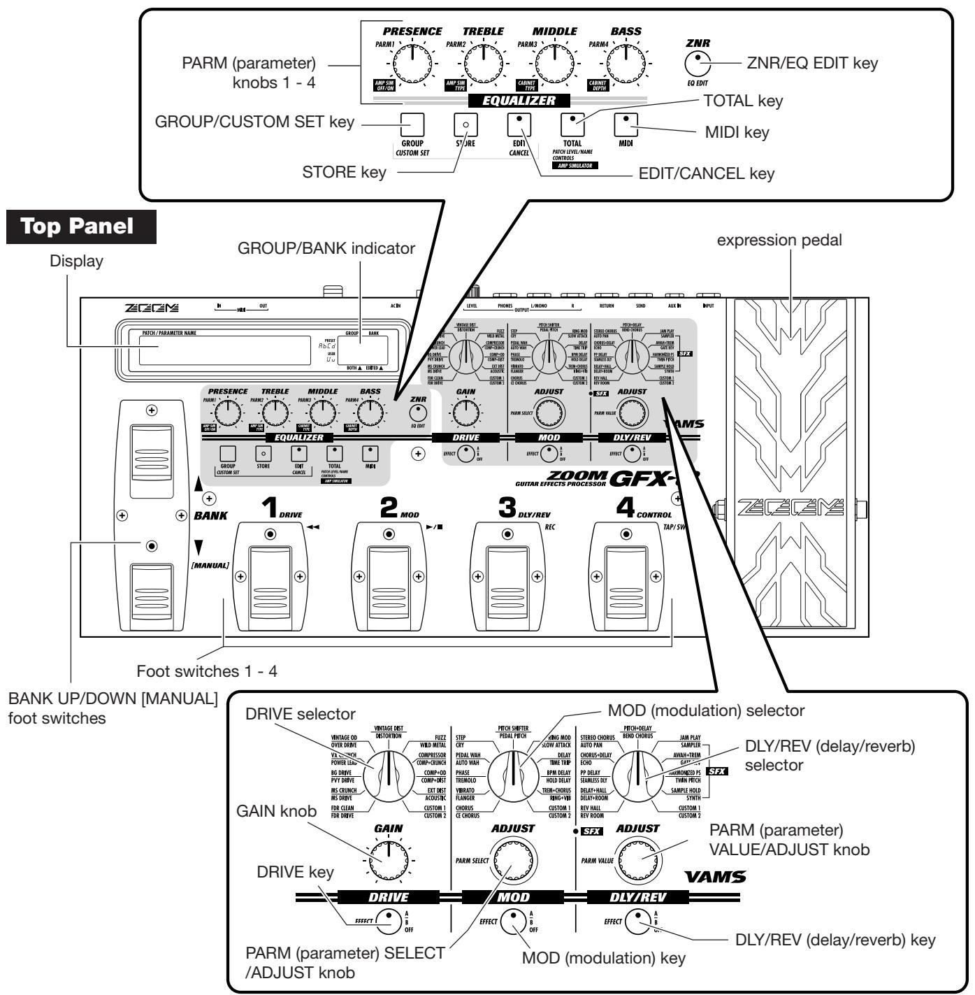 ZOOM GFX8 - Naming of Parts - 1
