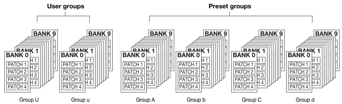 ZOOM GFX8 - Patch/group/bank - 1