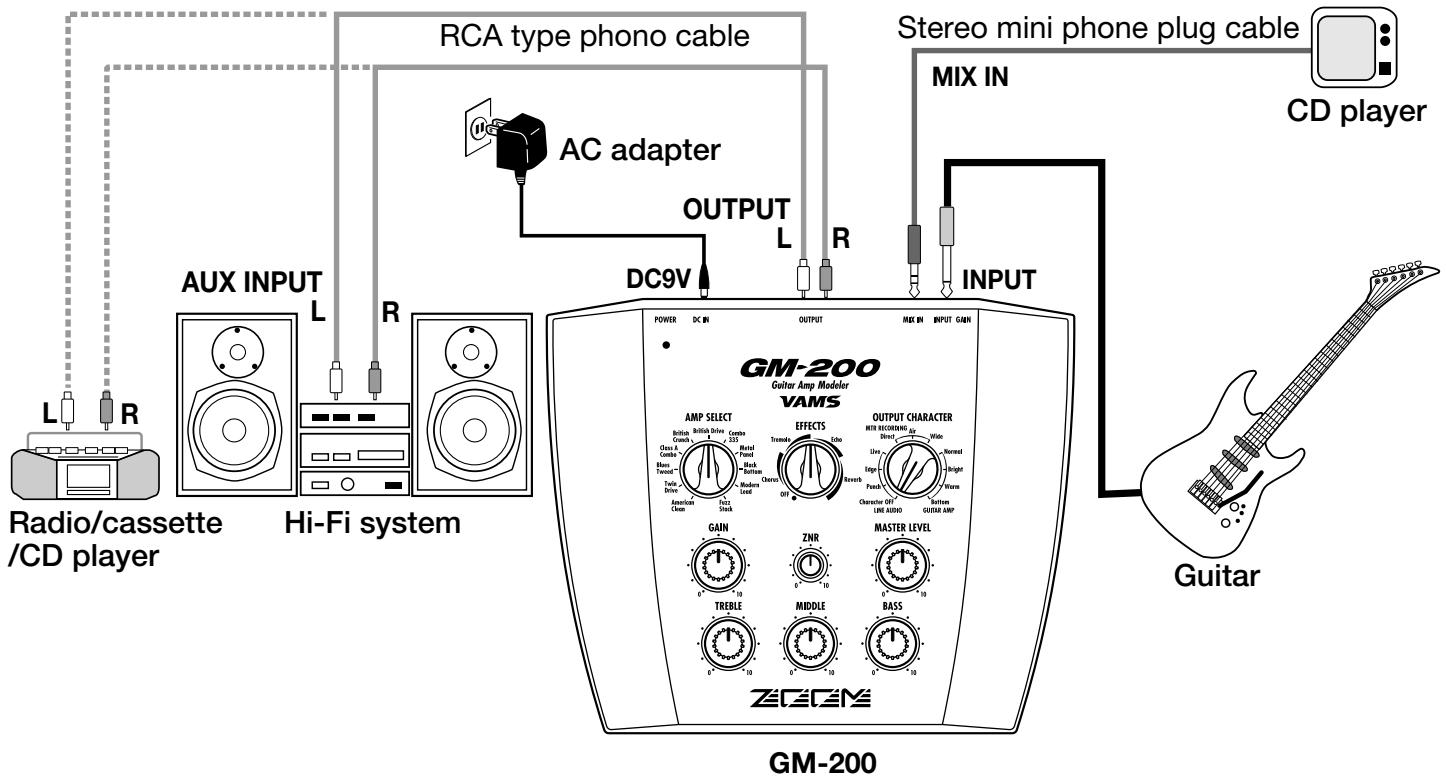ZOOM GM200 - DC IN (AC adapter) jack - 1