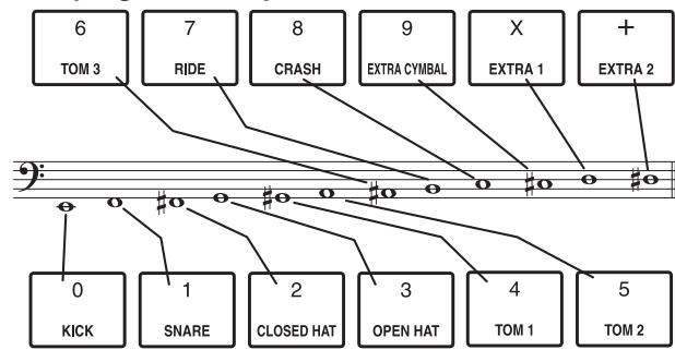ZOOM MRS1608 - Drum kits and bass programs - 2