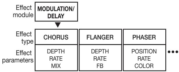 ZOOM MRS1608 - Editing the insert effect patches - 1