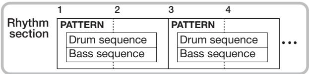 ZOOM MRS1608 - Rhythm patterns - 1