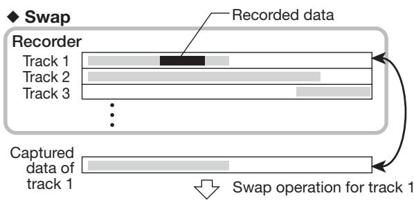 ZOOM MRS1608 - Track capture and swap - 2