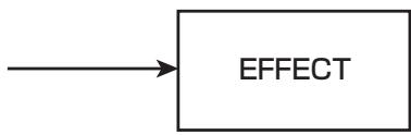 ZOOM MRS1608 - - Using mono input insert effect on mono input/mono track - 1
