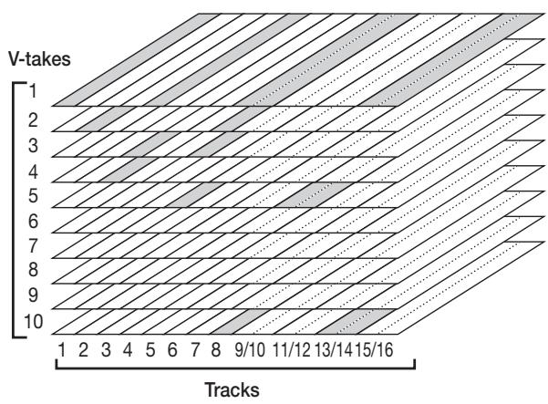 ZOOM MRS1608 - About V-takes - 1