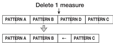 ZOOM MRS1608 - - Deleting a specific measure - 1