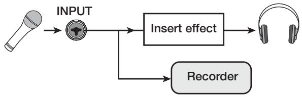 ZOOM MRS1608 - Applying the insert effect only to the monitor signal - 1