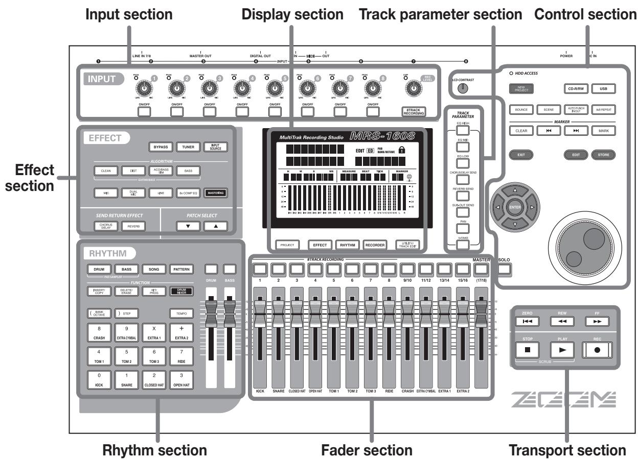 ZOOM MRS1608 - Top panel - 1