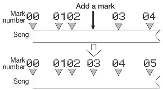 ZOOM MRS1608 - Press the [MARK] key in the control section. - 2