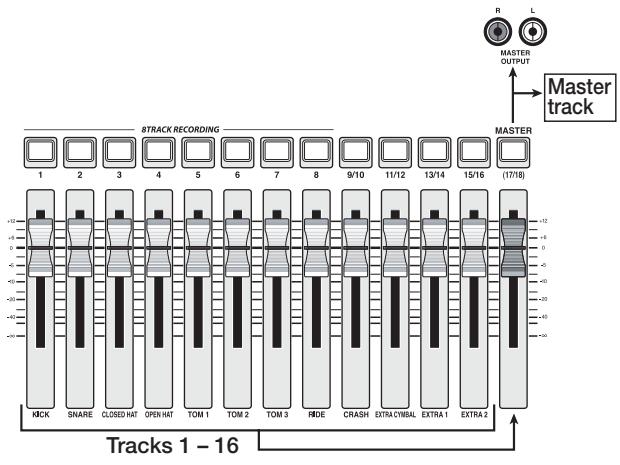 ZOOM MRS1608 - About the master track - 1