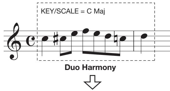 ZOOM MRS1608 - Generating a 1-part harmony from a specified range of audio data - 1