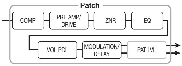 ZOOM MRS1608 - HINT - 1