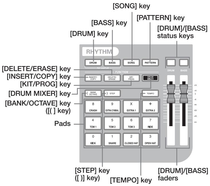 ZOOM MRS1608 - Rhythm section - 1