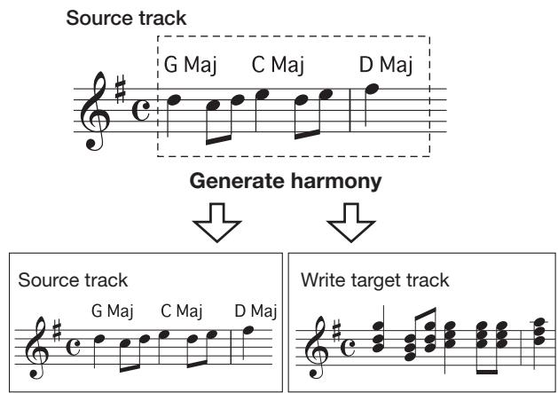 ZOOM MRS1608 - Generating a 3-part harmony from a specified range of audio data - 1